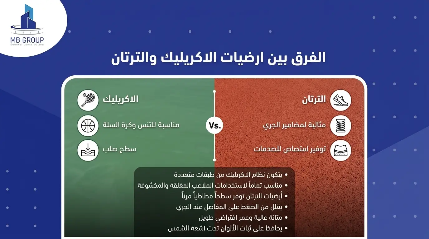 الفرق بين ارضيات الاكريليك والترتان 