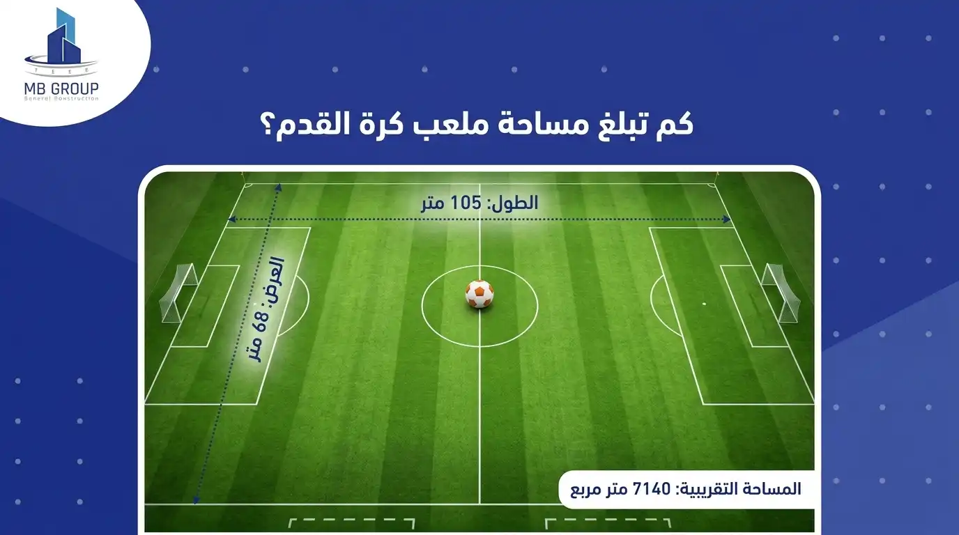 ما هي مساحة ملعب كرة القدم