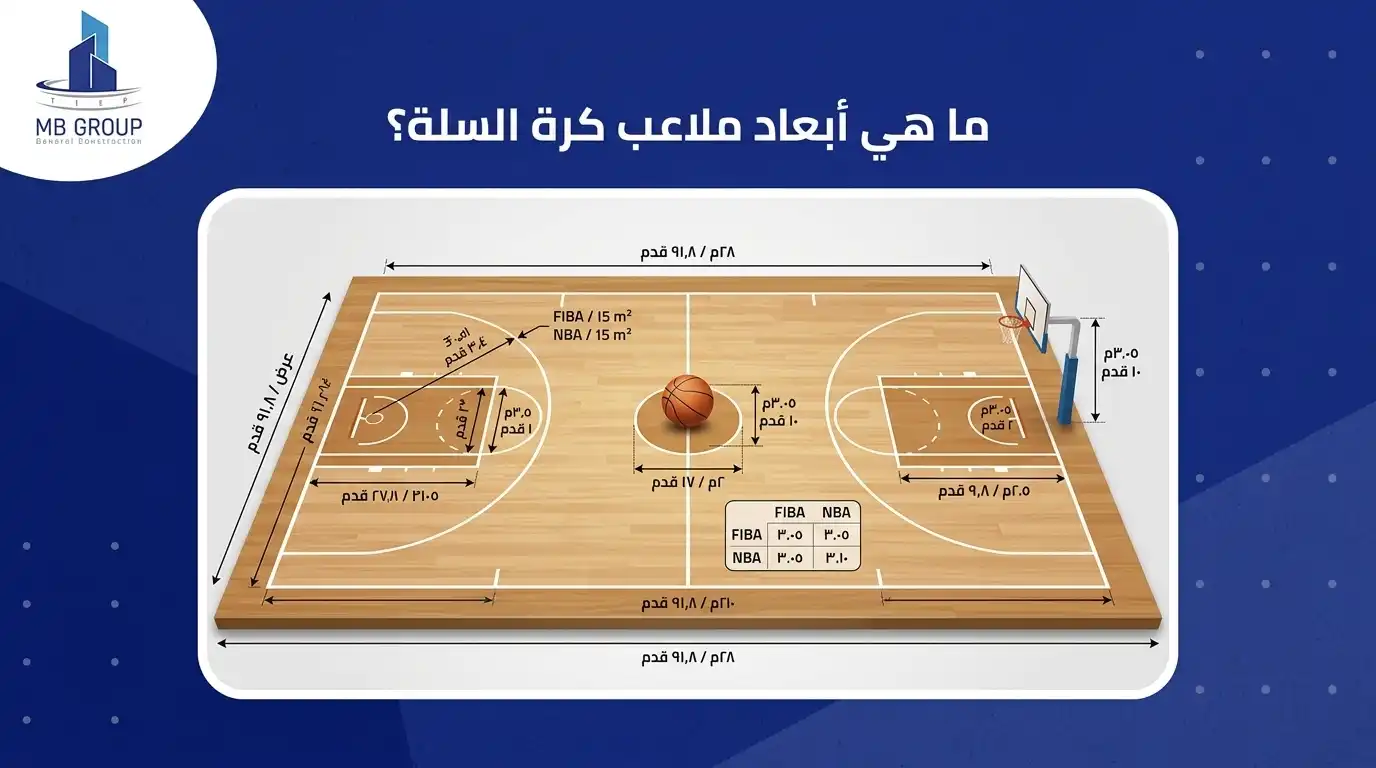 ما هي مقاسات ملاعب كرة السلة؟