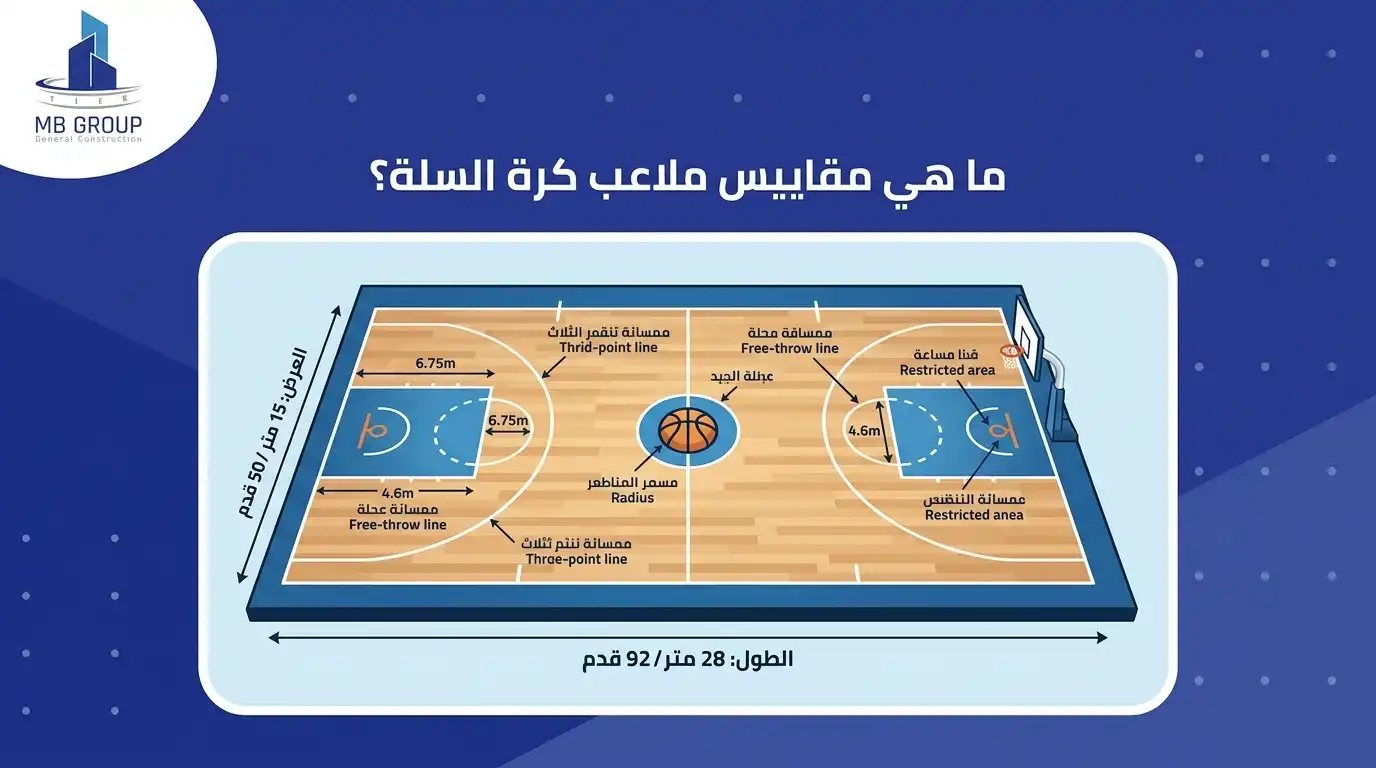 ما هي مقاسات ملاعب كرة السلة؟